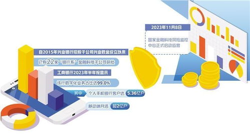 金融科技 平衡發展與安全，監管工具與技術開發的雙重升級